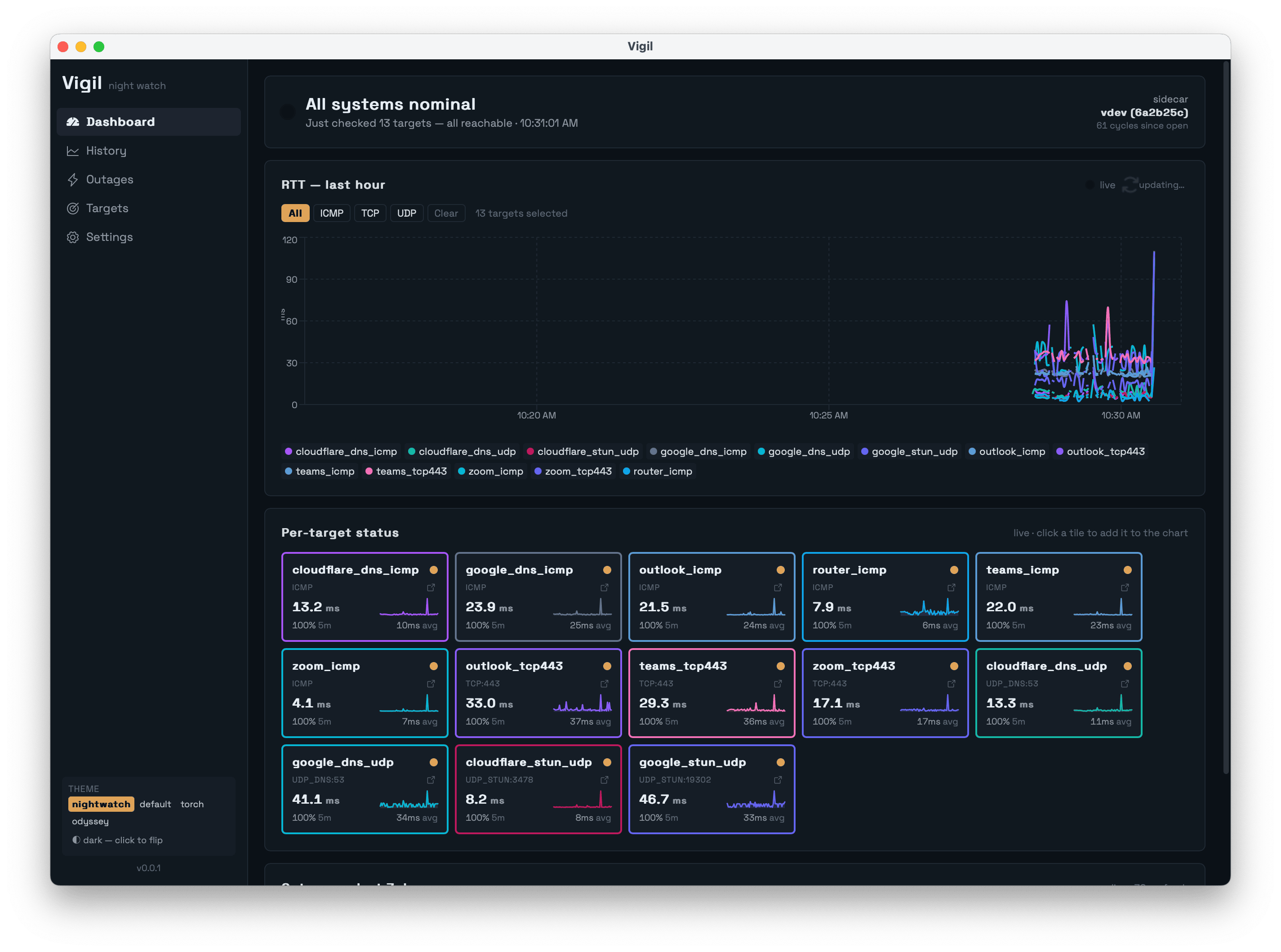 Vigil dashboard — live RTT chart and per-target status tiles